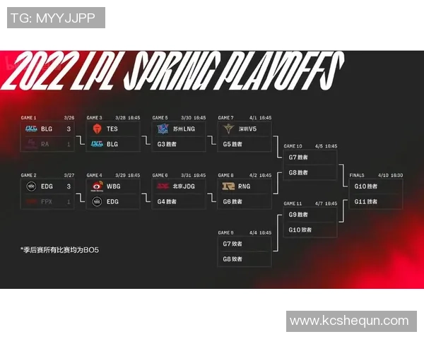 赛后复盘：TES与FPX对决中的战术分析与技术细节探讨